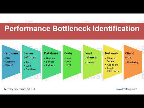 How To Arrange A Manufacturing Server How To Arrange A Manufacturing Server